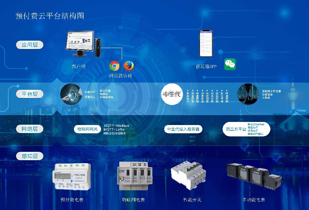 上海冉能預(yù)付費云平臺解決方案