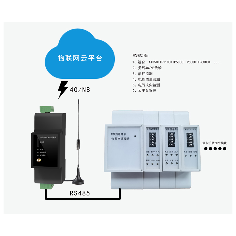 物聯(lián)網(wǎng)電表應用